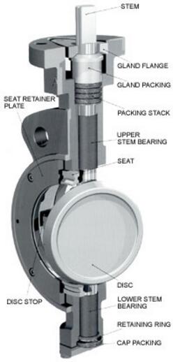 3 Ways to Improve Your Control Valve Performance